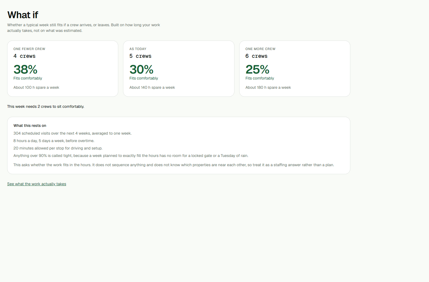 Screenshot: Compare staffing scenarios.
