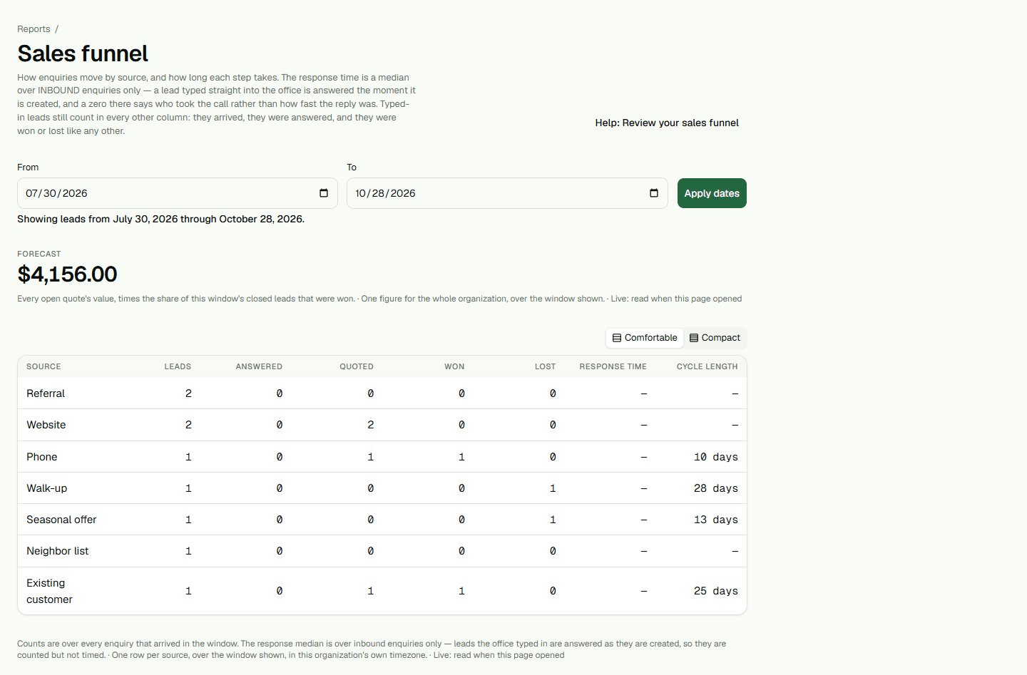 Screenshot: Review your sales funnel.